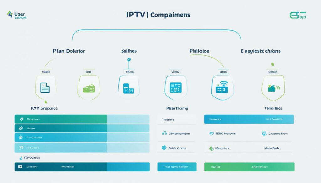 iptv abonnementen vergelijken